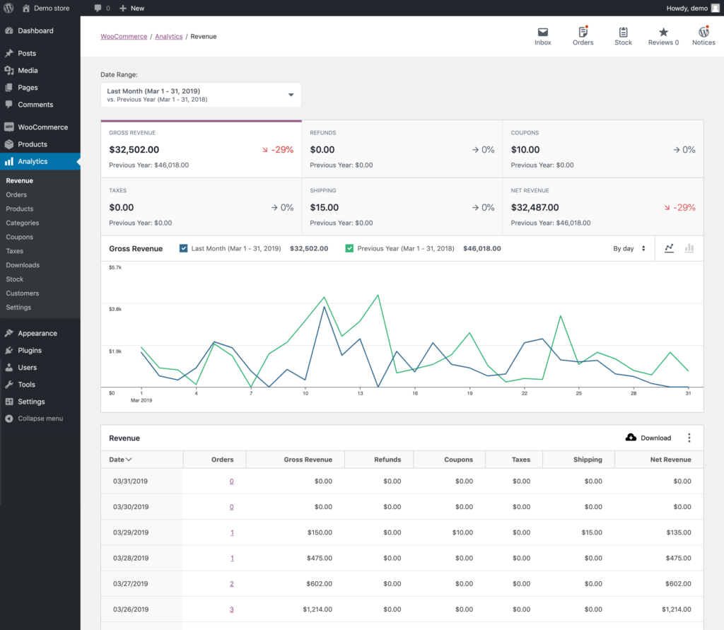 WooCommerce statistiky